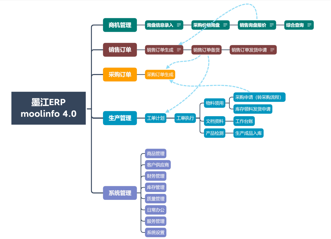 南京墨江信息科技有限公司ERP