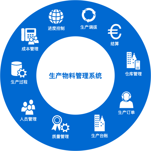 南京墨江信息科技有限公司 CMS