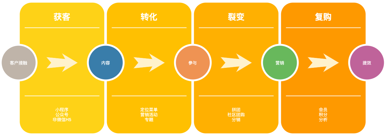 南京墨江信息科技有限公司 小程序 商城