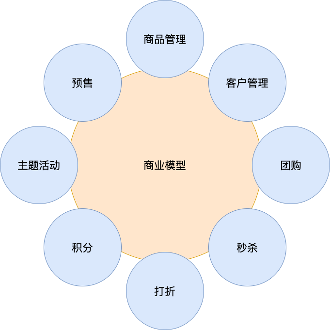 南京墨江信息科技有限公司 小程序 商城
